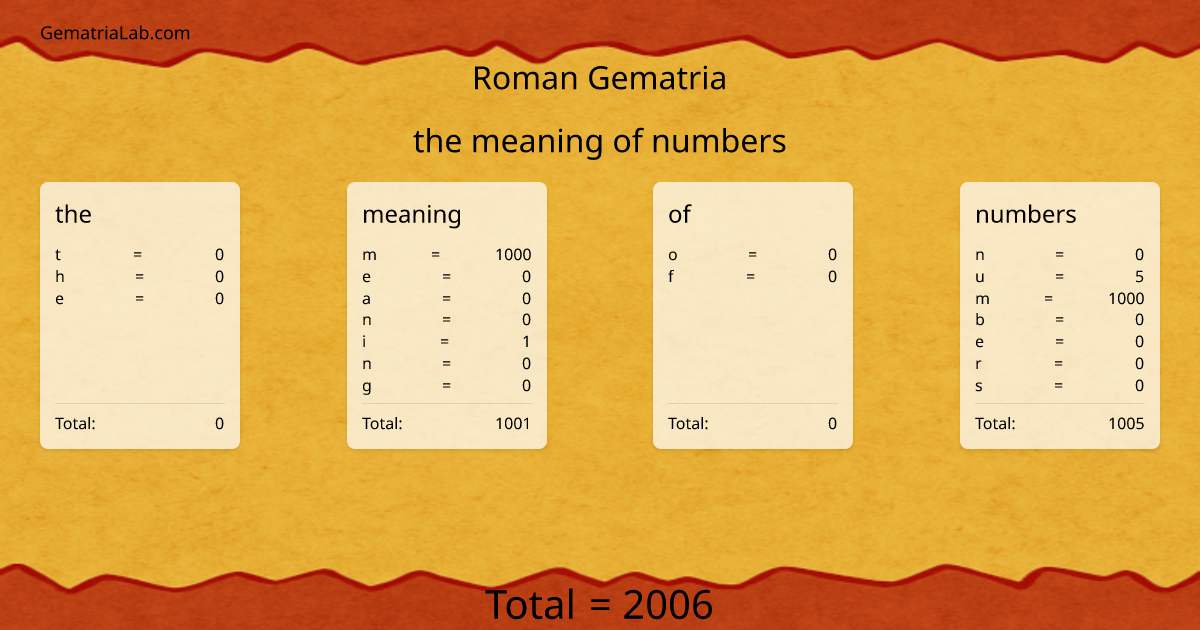 the meaning of numbers in roman Gematria